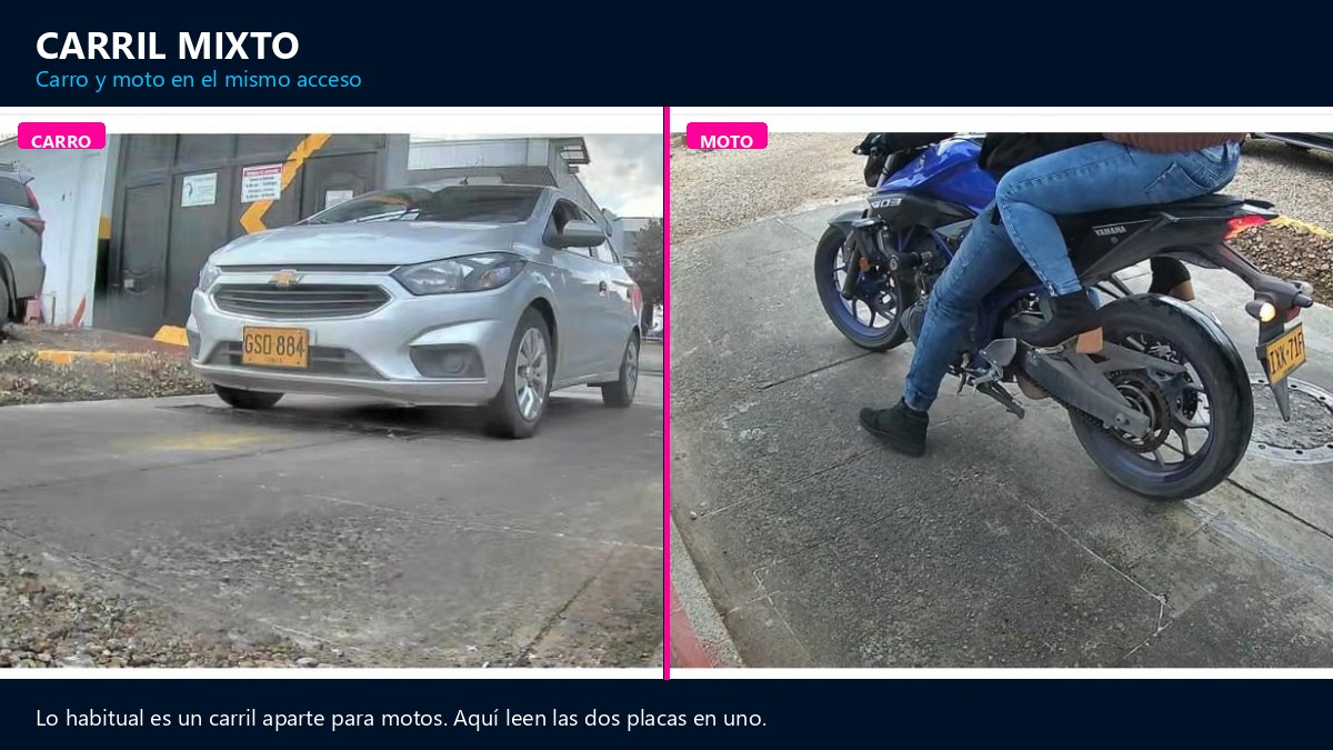 Carril mixto: lectura LPR de carro y moto en el mismo acceso, sin carril aparte para motos